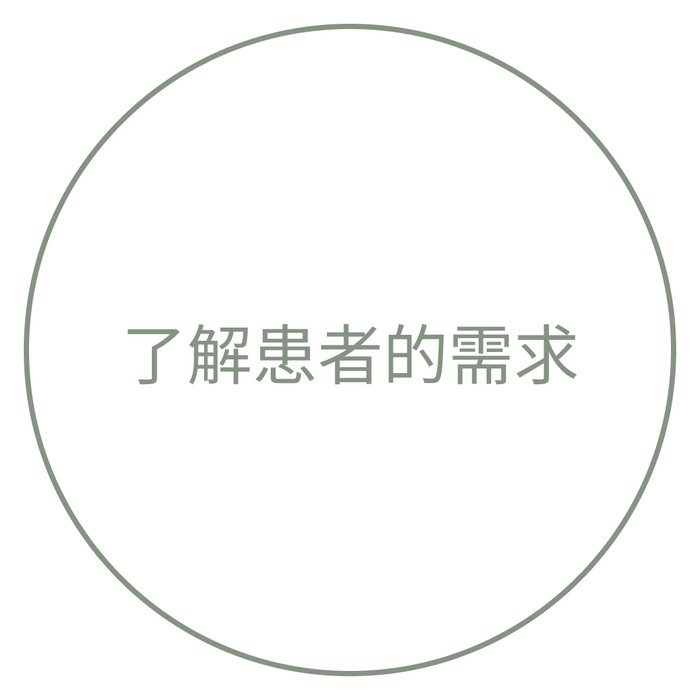 了解患者的需求