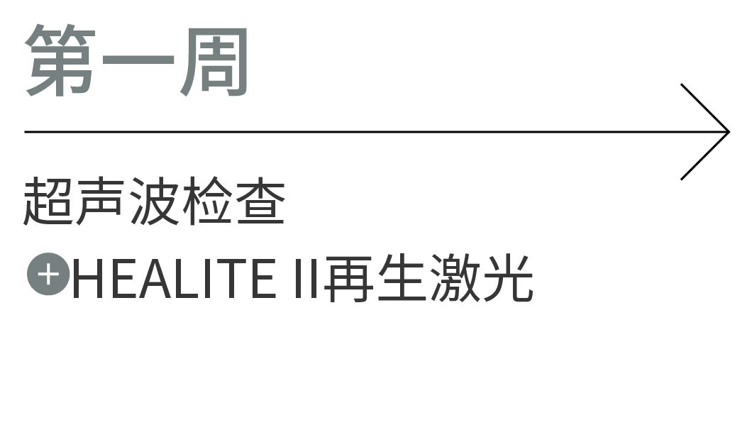 第一周：超声波检查、Healite II再生激光