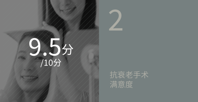 "9.5分/10分"与"抗衰老手术满意度"文字图片