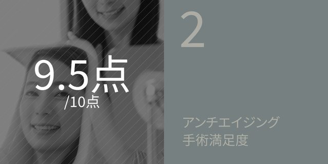 2 アンチエイジング手術満足度: 9.5点/10点