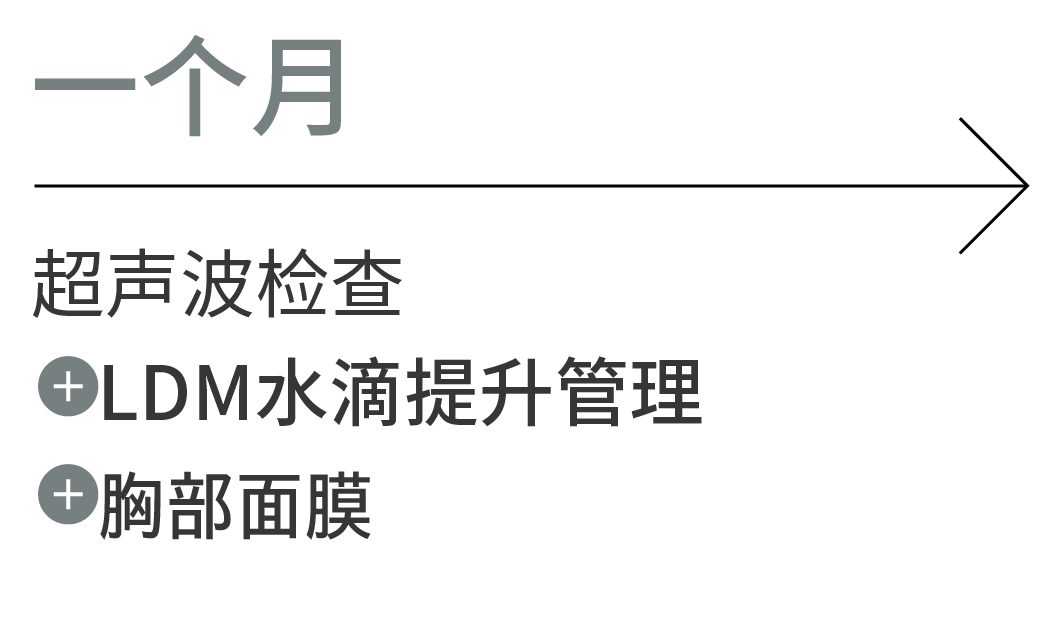 一个月：超声波检查、LDM水滴提升管理、胸部面膜