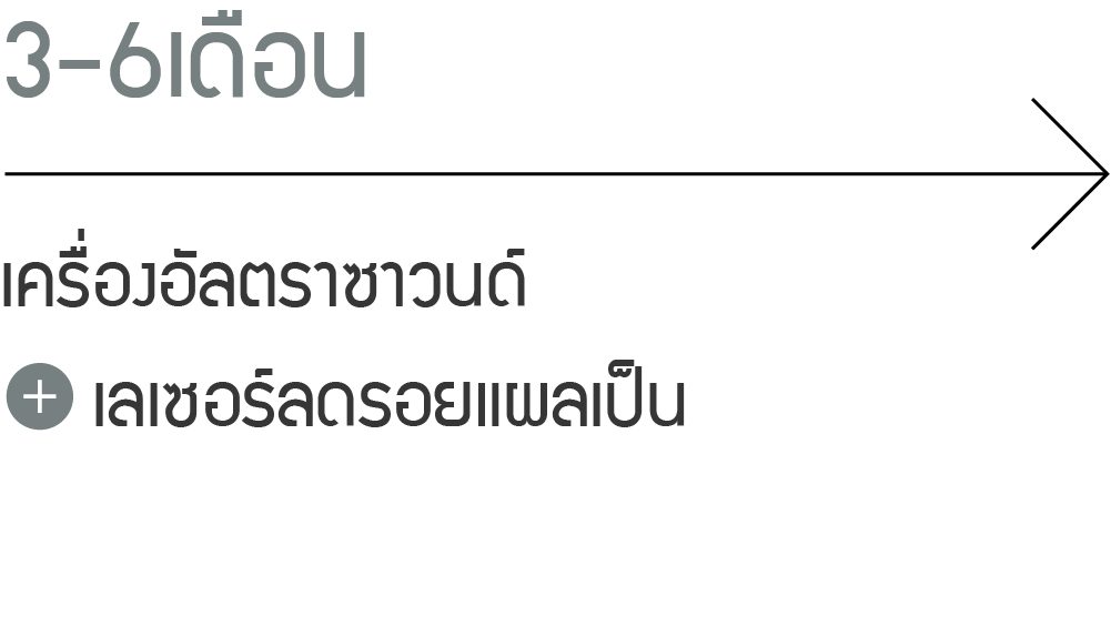 3-6เดือน: เครื่องอัลตราซาวนด์, เลเซอร์ลดรอยแผลเป็น
