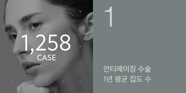 1 안티에이징 수술 1년 평균 집도 수: 1,258 CASE