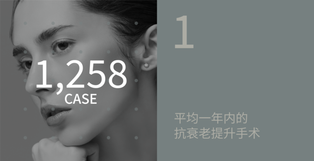 1,258 CASE — 平均一年内的抗衰老提升手术