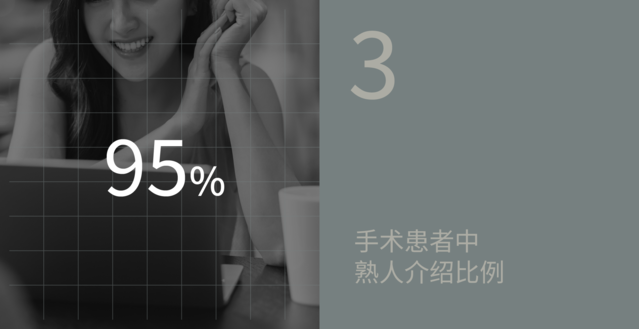 "95%"与"手术患者中熟人介绍比例"文字图片