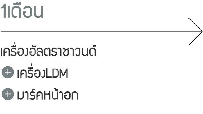 1 เดือน: เครื่องอัลตราซาวนด์, เครื่อง LDM, มาร์คหน้าอก
