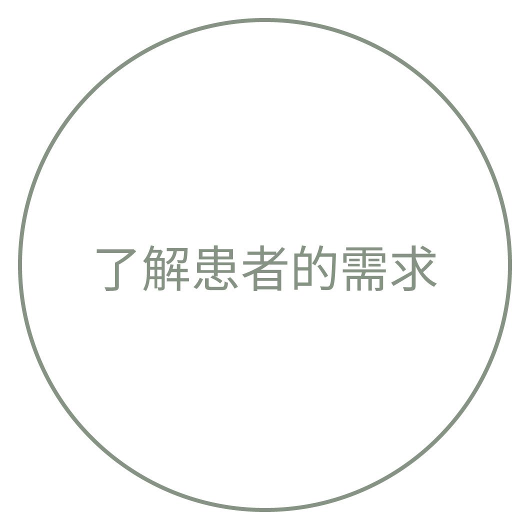了解患者的需求